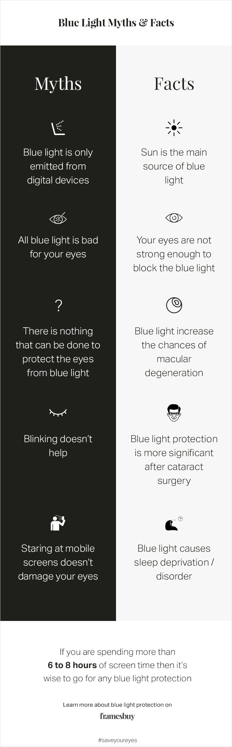 What is Blue Light from Digital Devices?