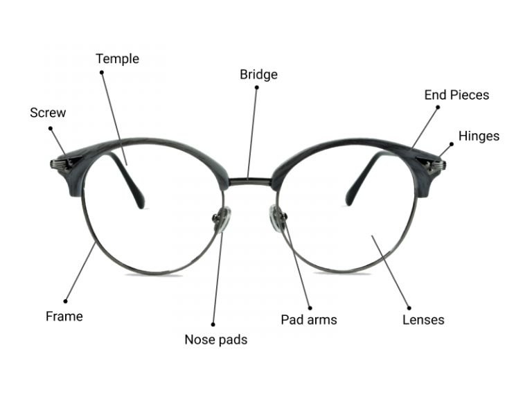 Parts Of Glasses Learn About The Anatomy Of Eyeglasses Framesbuy 7222